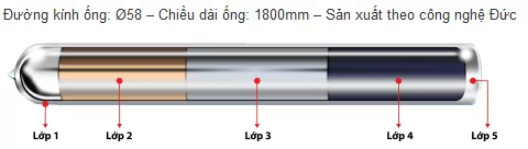 ống chân không thu nhiệt phi 58