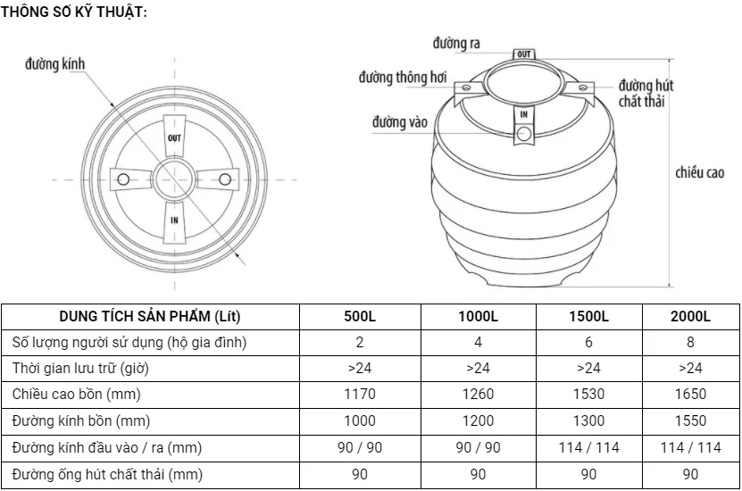 Thông số bồn tự hoại 500L